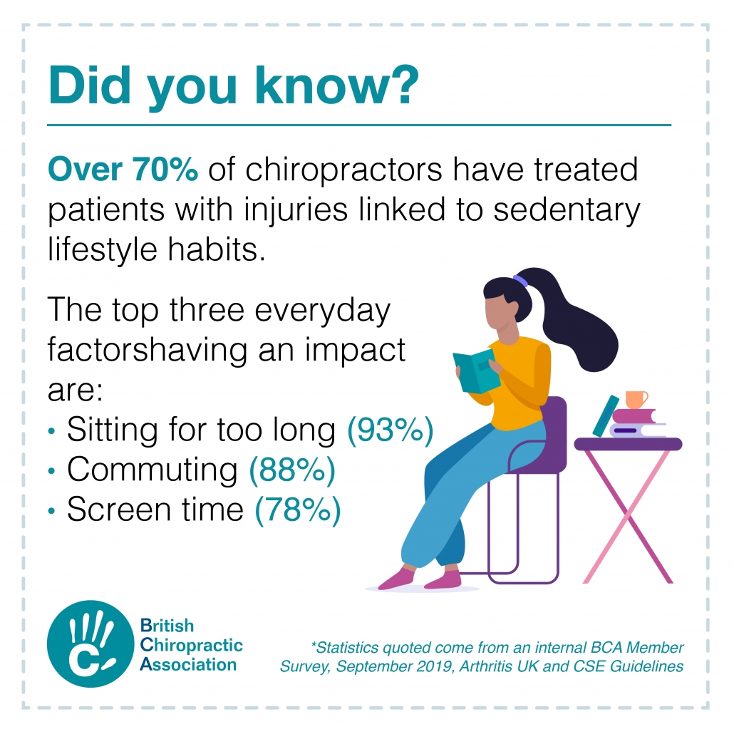 Description of sedentary lifestyles by the British Chiropractic Association