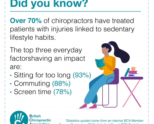 Description of sedentary lifestyles by the British Chiropractic Association