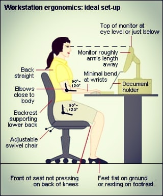 Diagram of good workstation ergonomics