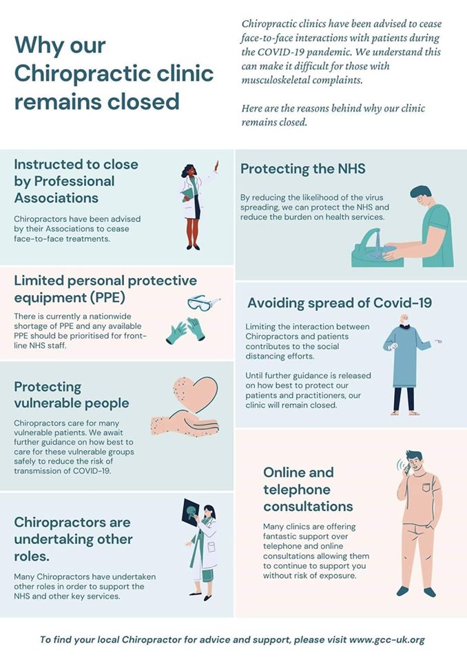 Why Cheltenham Chiropractic Clinic remains closed due to Coronavirus